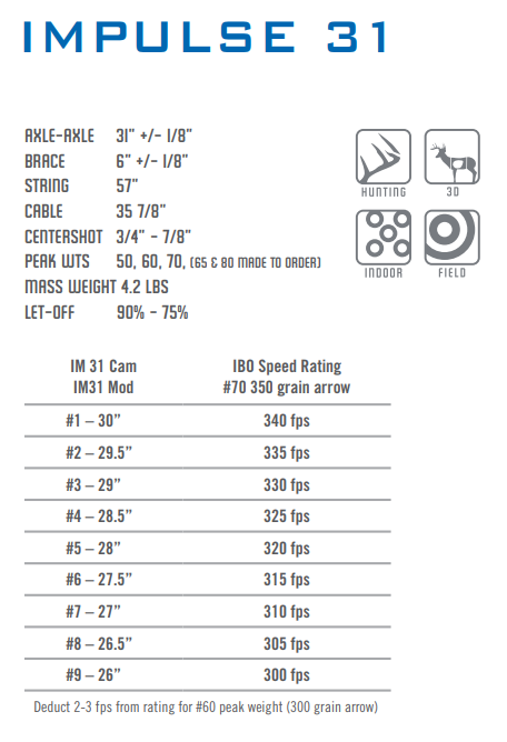 Elite Impulse 31 modules